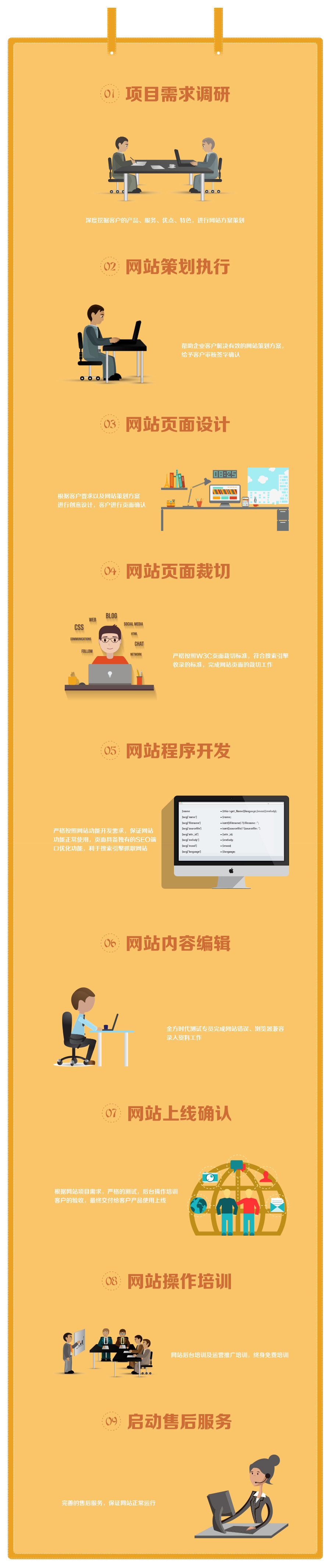 網(wǎng)站建設(shè)流程圖